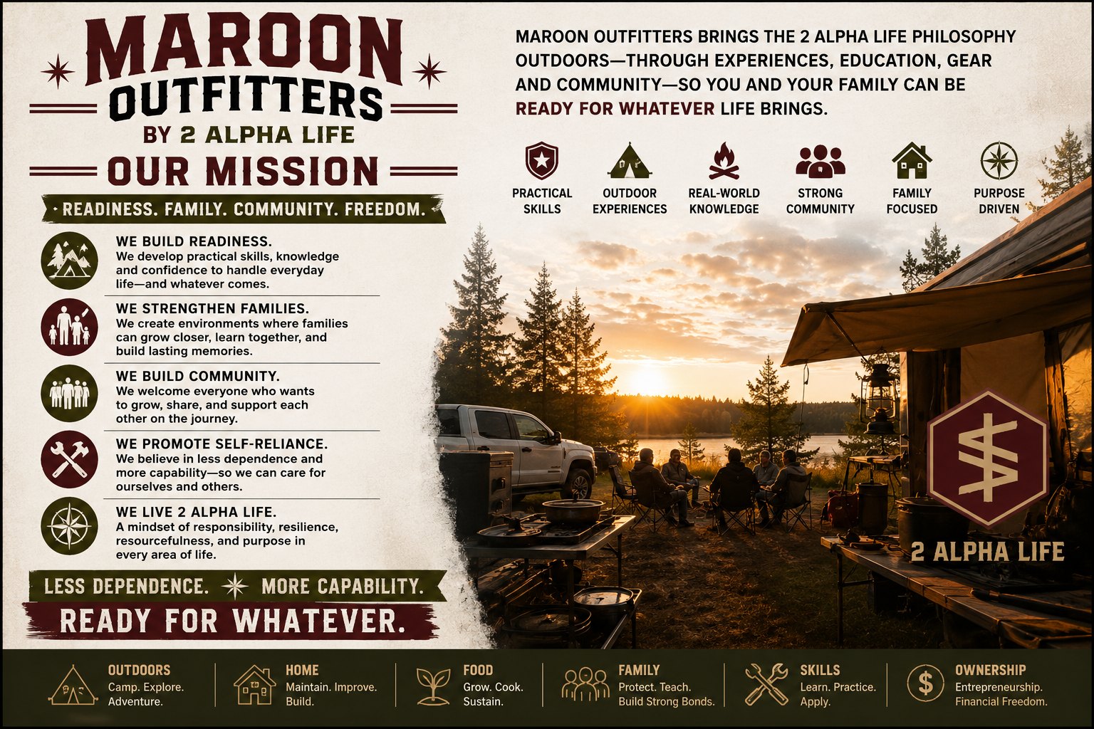 Maroon Outfitters mission: build capable people, resilient families and stronger communities through practical skills, self-reliance and freedom.